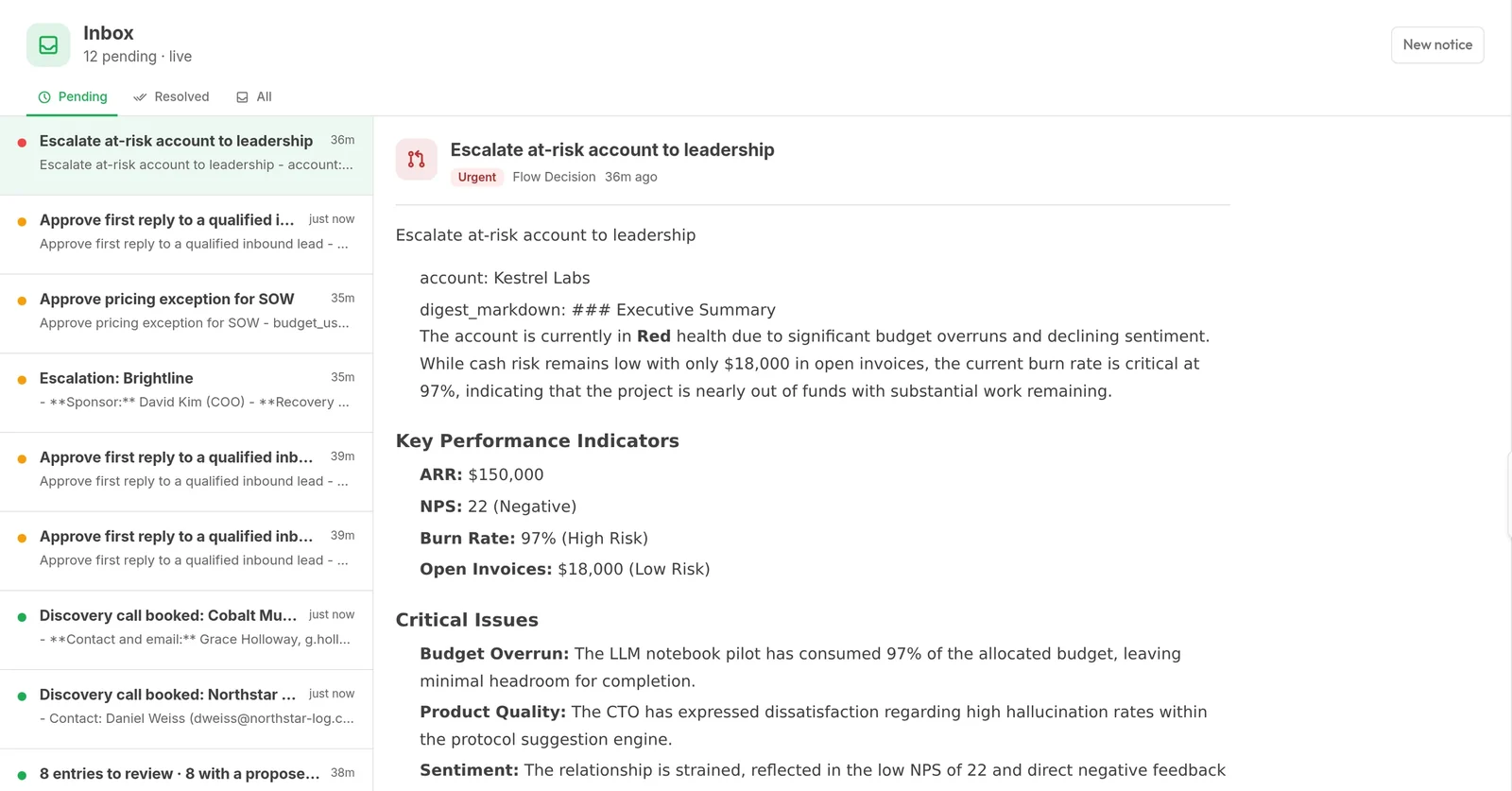 Inbox with twelve pending decisions raised by workflows, with an at-risk account escalation open